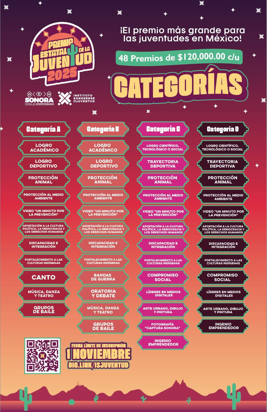 Gobierno de Sonora invita a participar en el Premio Estatal de la Juventud 2025